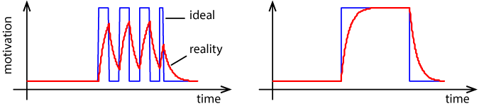 理想に現実は追いつかない