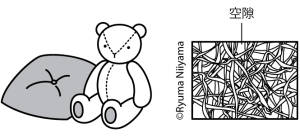 soft-matter_structure_foam