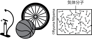 soft-matter_structure_gas